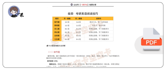 27考研柴荣考研英语阅读技巧(空卡)