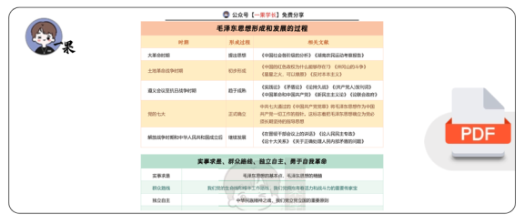 27考研史纲易混知识点
