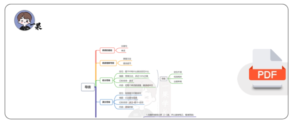 27考研颉斌斌阅读思维导图