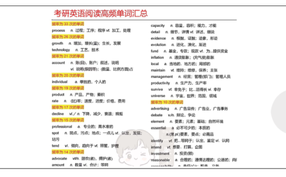 27考研英语必考2000词