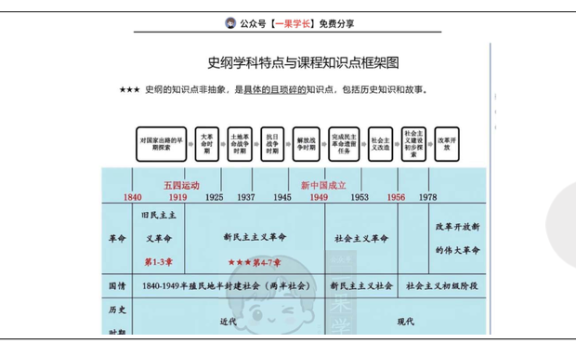 27政治史纲知识点