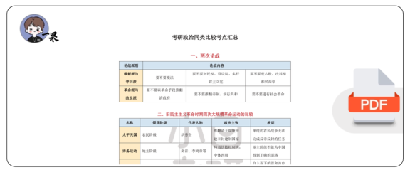 27考研政治同类考点汇总