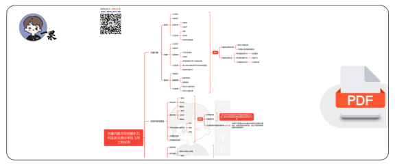 27考研高数导图向量代数与空间解析几何(南山)