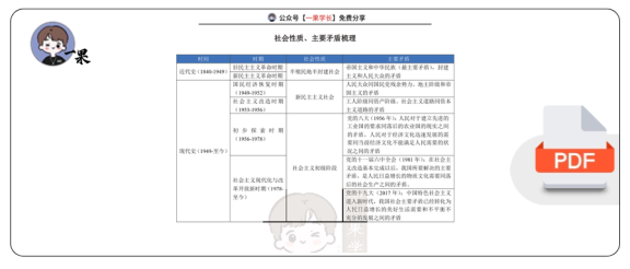 27考研政治社会性质、主要矛盾梳理