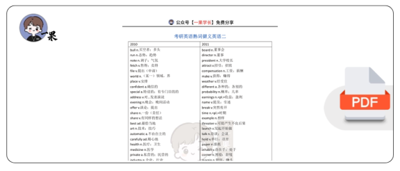 27考研英语熟词僻义英语二