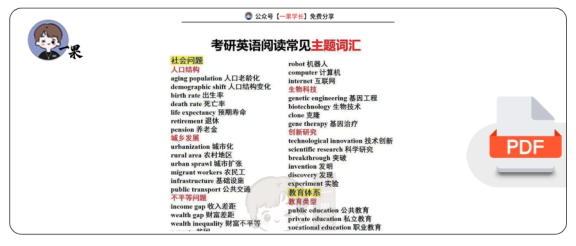 27考研英语阅读常见主题词汇