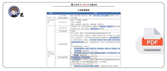 27考研政治土地政策梳理