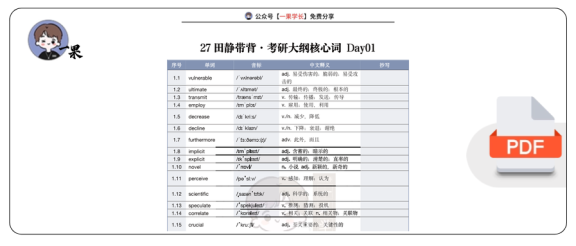27考研田静考研大纲核心词带背D1-5(南山)