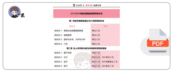 27考研教育学中教史真题选择题考频分布