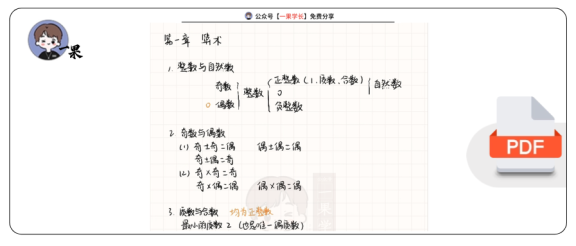 27考研管综数学知识点-算术
