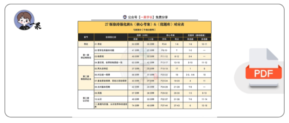 27考研徐涛强化听课刷题对应表