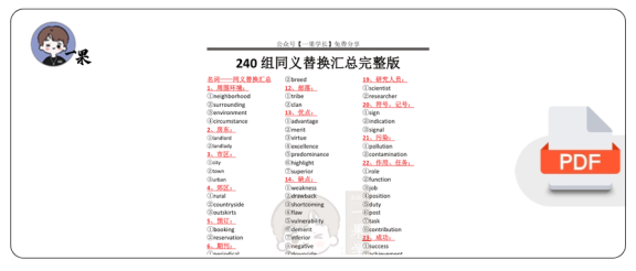 27考研240组同义替换汇总完整版