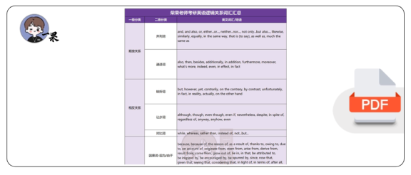 27考研柴荣逻辑关系词汇汇总