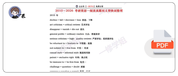 27考研2010-2026英一阅读同义替换词汇总