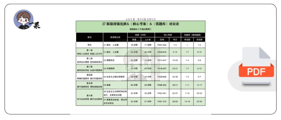 27考研徐涛强化班对应表【思修】(南山)
