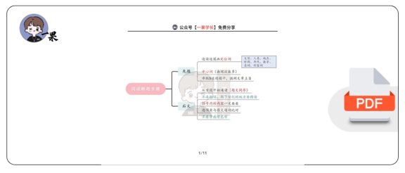 27考研速刷唐迟思维导图