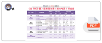 27考研肖1000题&徐涛强化课&核心考案-对应表