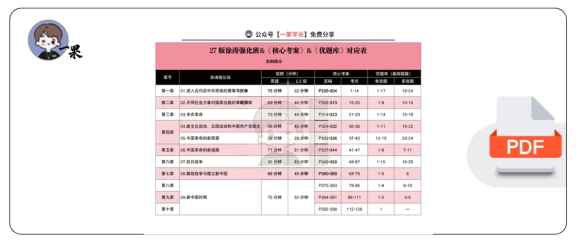 27考研27版徐涛强化听课刷题对应表(史纲)