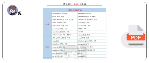 27考研英语逻辑关系词汇总