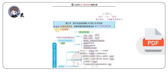 27考研丹丹 新文化运动时期教育思潮与教育改革