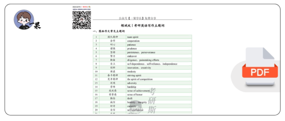 27考研颉斌斌考研英语写作主题词