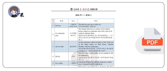 27考研王晶婷英二10-26年真题词组-背诵版