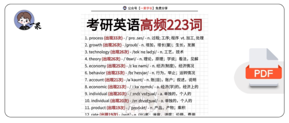 27考研英语《高频223词》