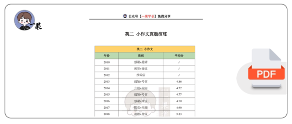 27考研英二大小作文历年真题汇总