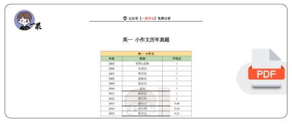 27考研英一大小作文历年真题汇总