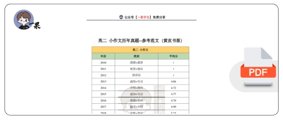 27考研英二大小作文历年真题参考范文（黄皮书版）