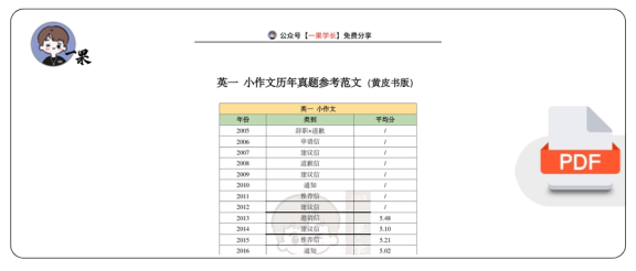 27考研英一大小作文历年真题参考范文（黄皮书版）