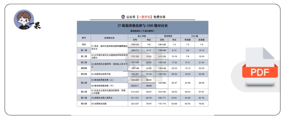 27考研【X涛&肖1000】对应表：新思想