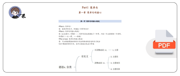 27考研田静语法英一 Part1 简单句(考研君)