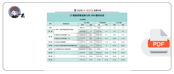 27考研【X涛&肖1000】对应表:中特