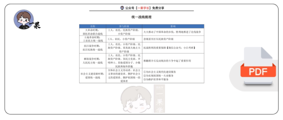 27考研政治统一战线梳理