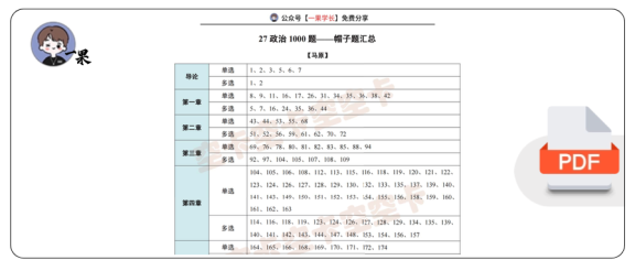 27考研肖1000帽子题题号（空卡）