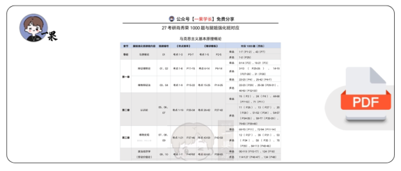 27考研27腿姐强化班和肖1000对应关系(马原)