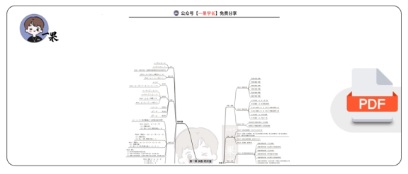 27考研管综数学思维导图
