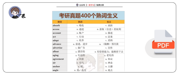 27考研英语真题400个熟词生义