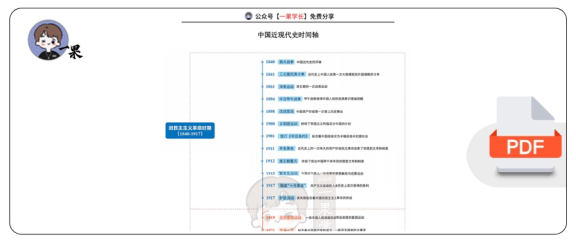 27考研中国近现代史时间轴