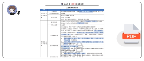 27考研土地政策+富农问题