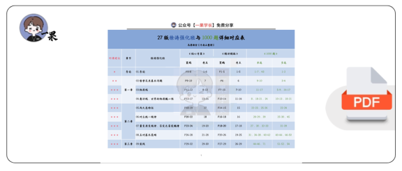 27考研【徐涛&肖1000】对应表:马原