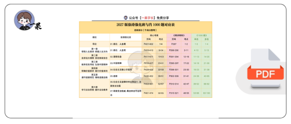27考研【徐涛&肖1000】对应表:思修