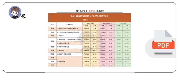 2考研【徐涛&肖1000】对应表:史纲