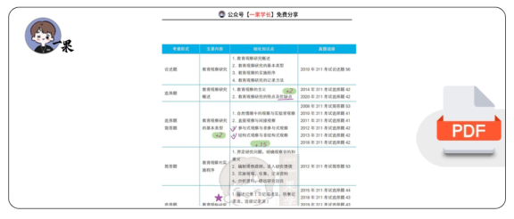 27考研丹丹311教研 教育观察研究概述