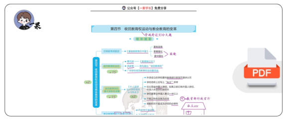 27考研丹丹中教 收回教育权运动与教会教育变革
