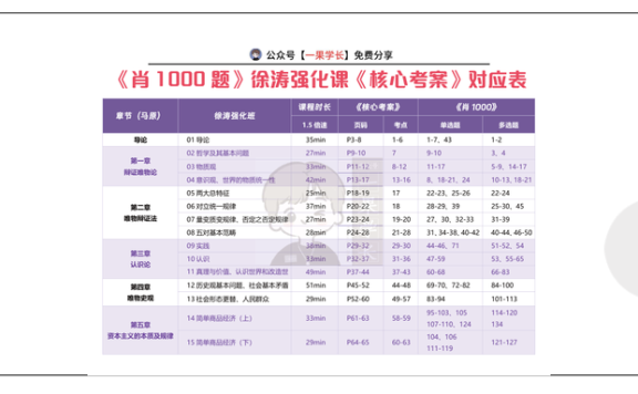 27考研肖1000题&徐涛强化课&核心考案-对应表
