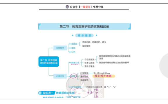 27考研丹丹311教研 教育观察研究的实施和记录
