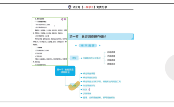27考研丹丹311教研 教育调查研究概述