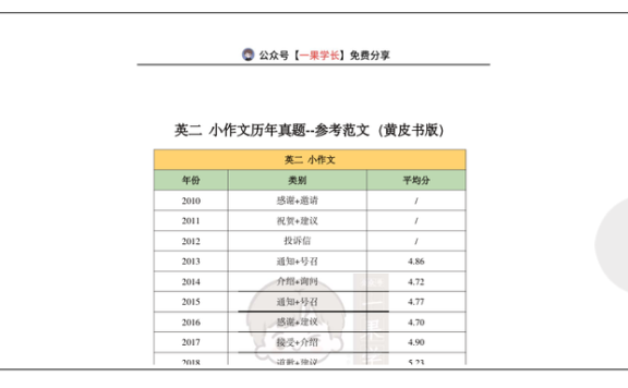 27考研英二大小作文历年真题参考范文（黄皮书版）